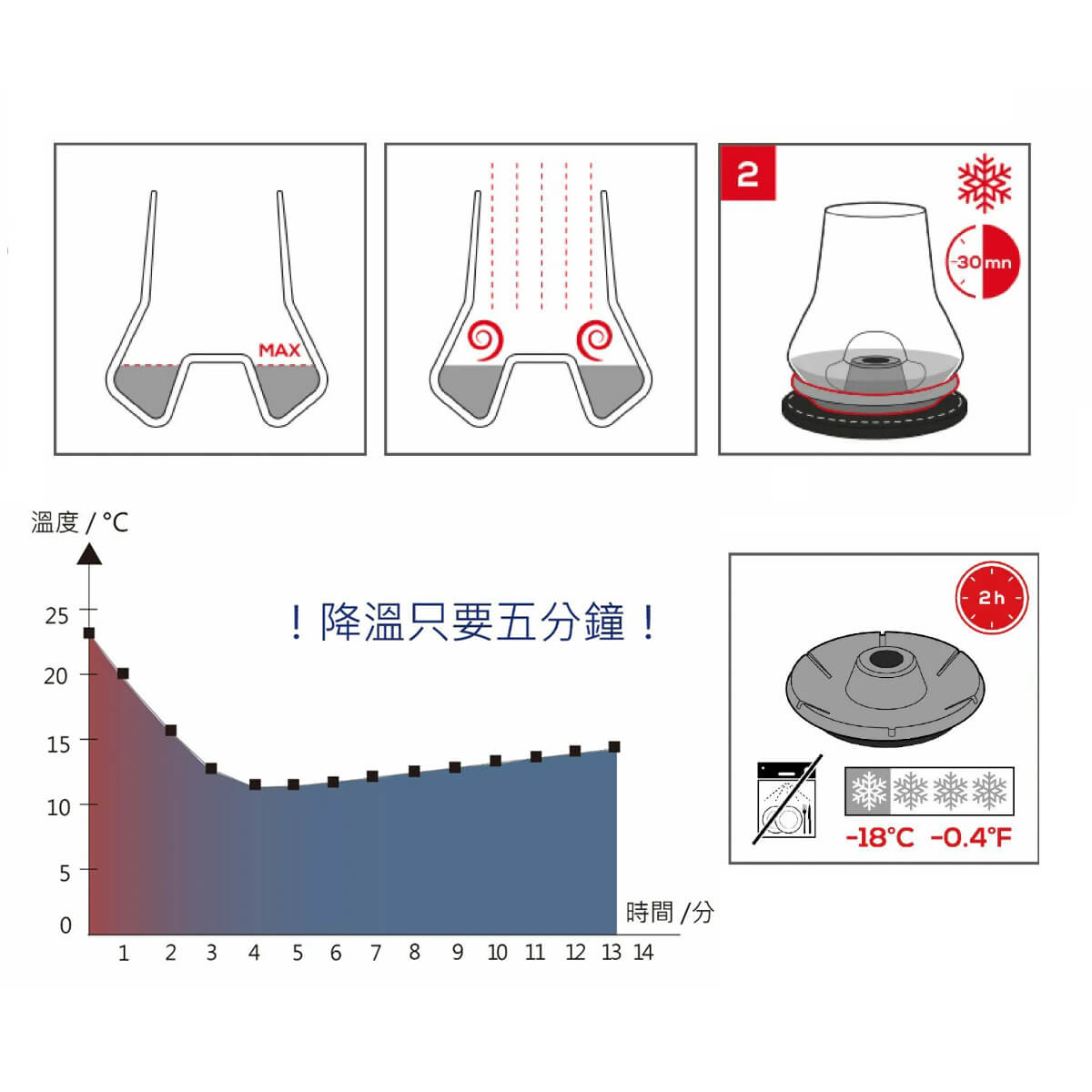 290cc【法國PEUGEOT】Les Impitoyables Whisky Tasting Set 冰鎮威士忌杯組